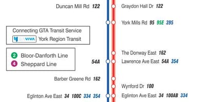 TTC 25 Don Mills otobüs güzergahı Toronto haritası 